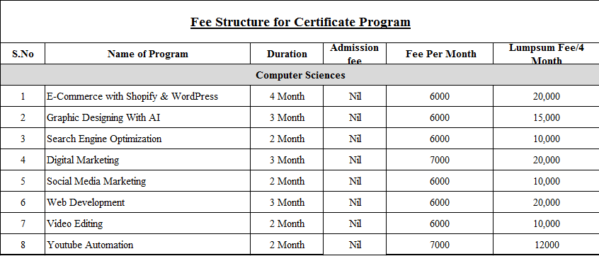 certificate program fee